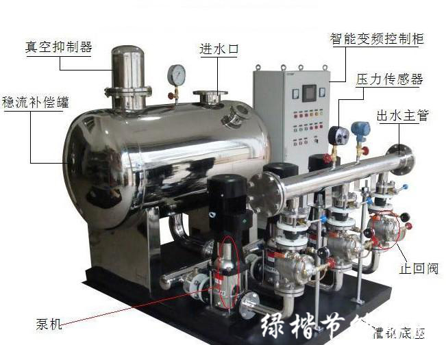 变频供水设备