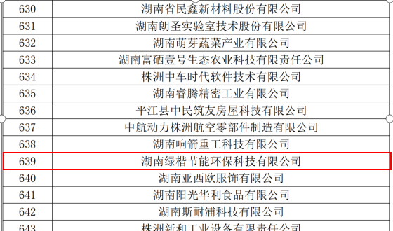 湖南绿楷节能环保科技有限公司,湖南土壤污染修复,污水处理工程,农业污染治理,环保工程